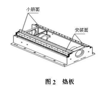 直線導(dǎo)軌