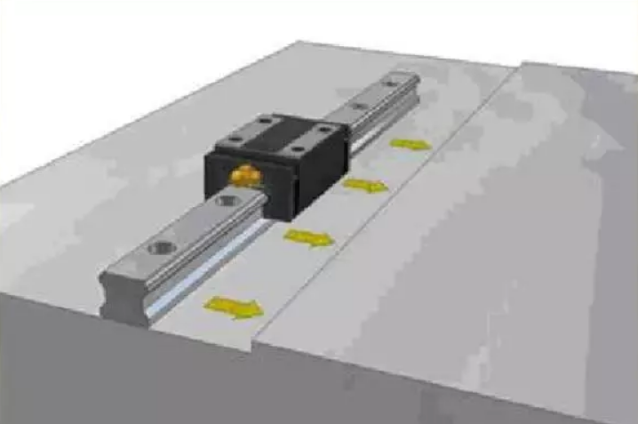 直線導(dǎo)軌安裝